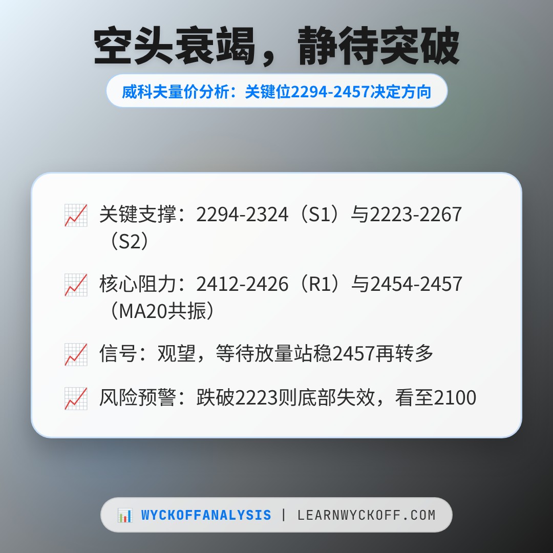20260731 399808 行情数据复盘报告（基于威科夫量价视角）