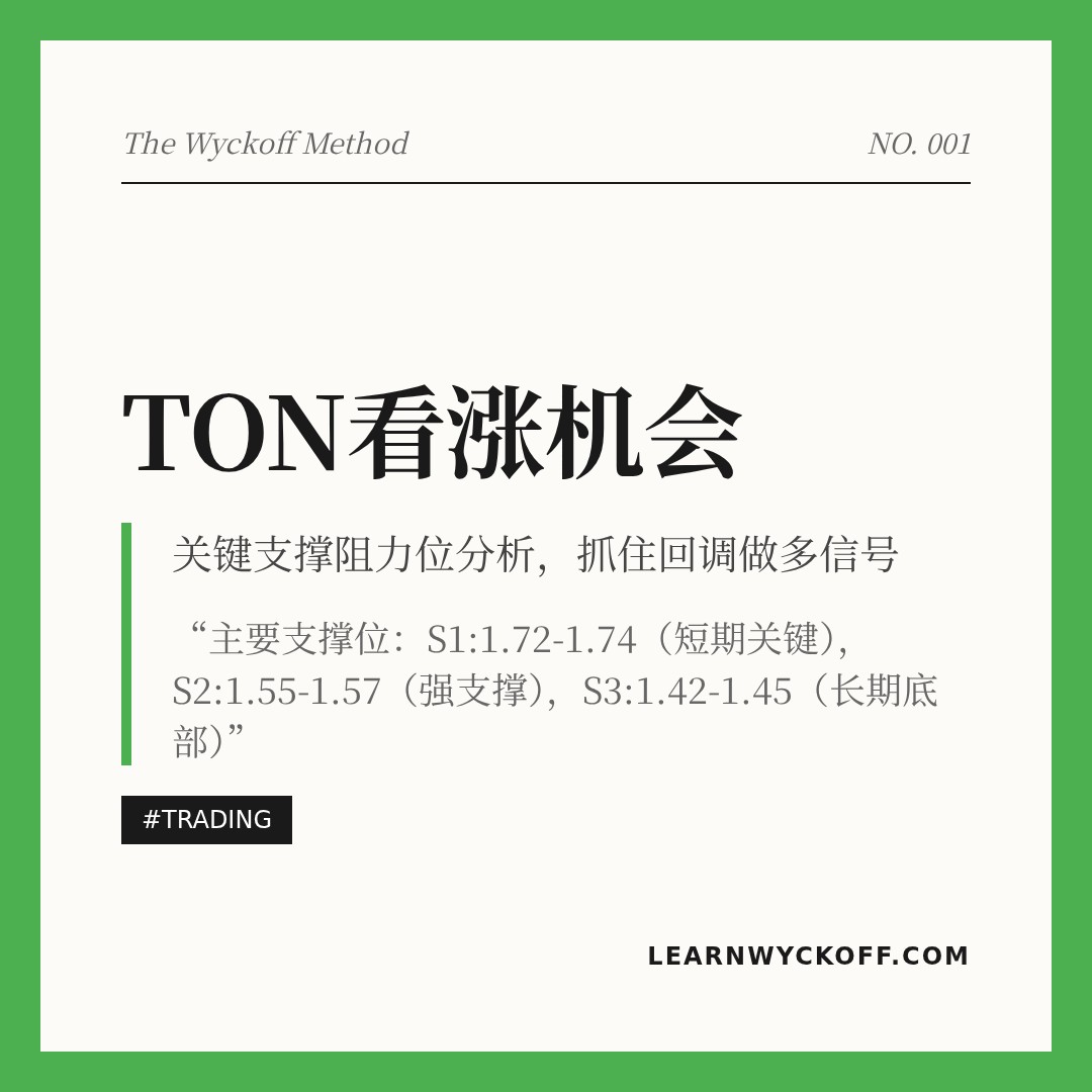 20260111 TONUSDT 行情数据复盘报告（基于威科夫量价视角）