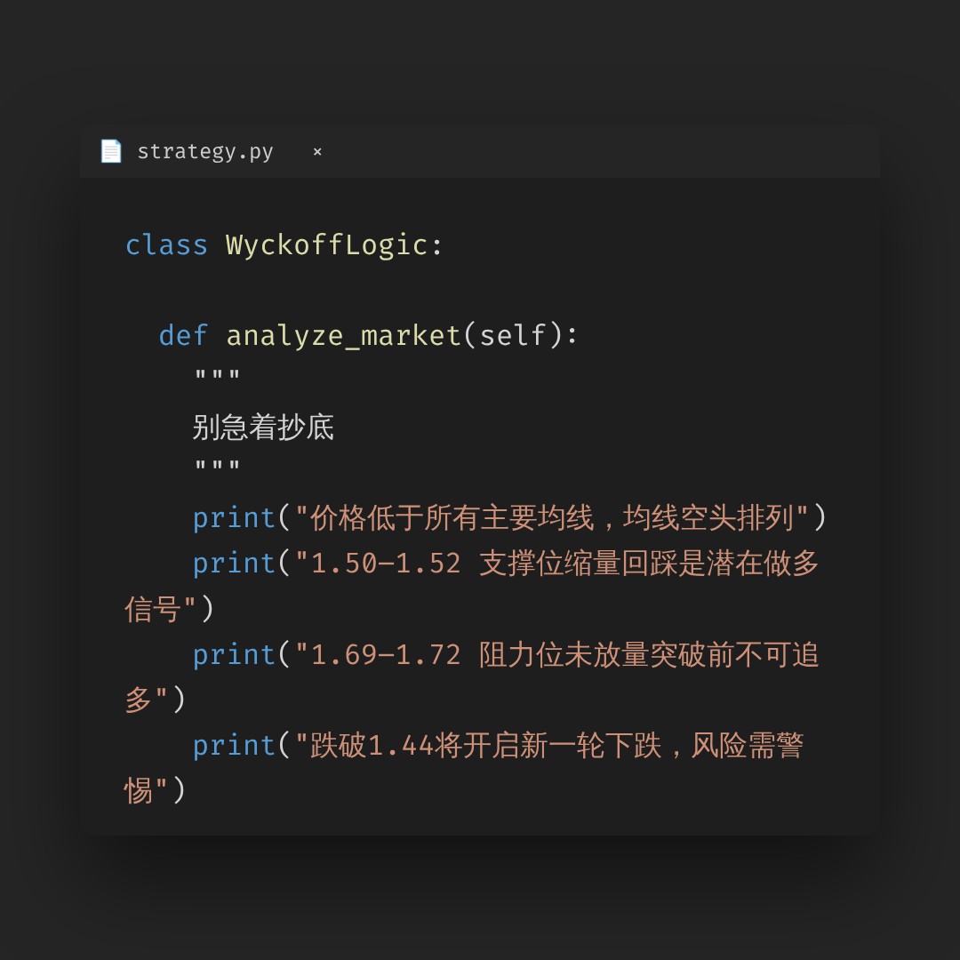 20260629 TONUSDT 行情数据复盘报告（基于威科夫量价视角）