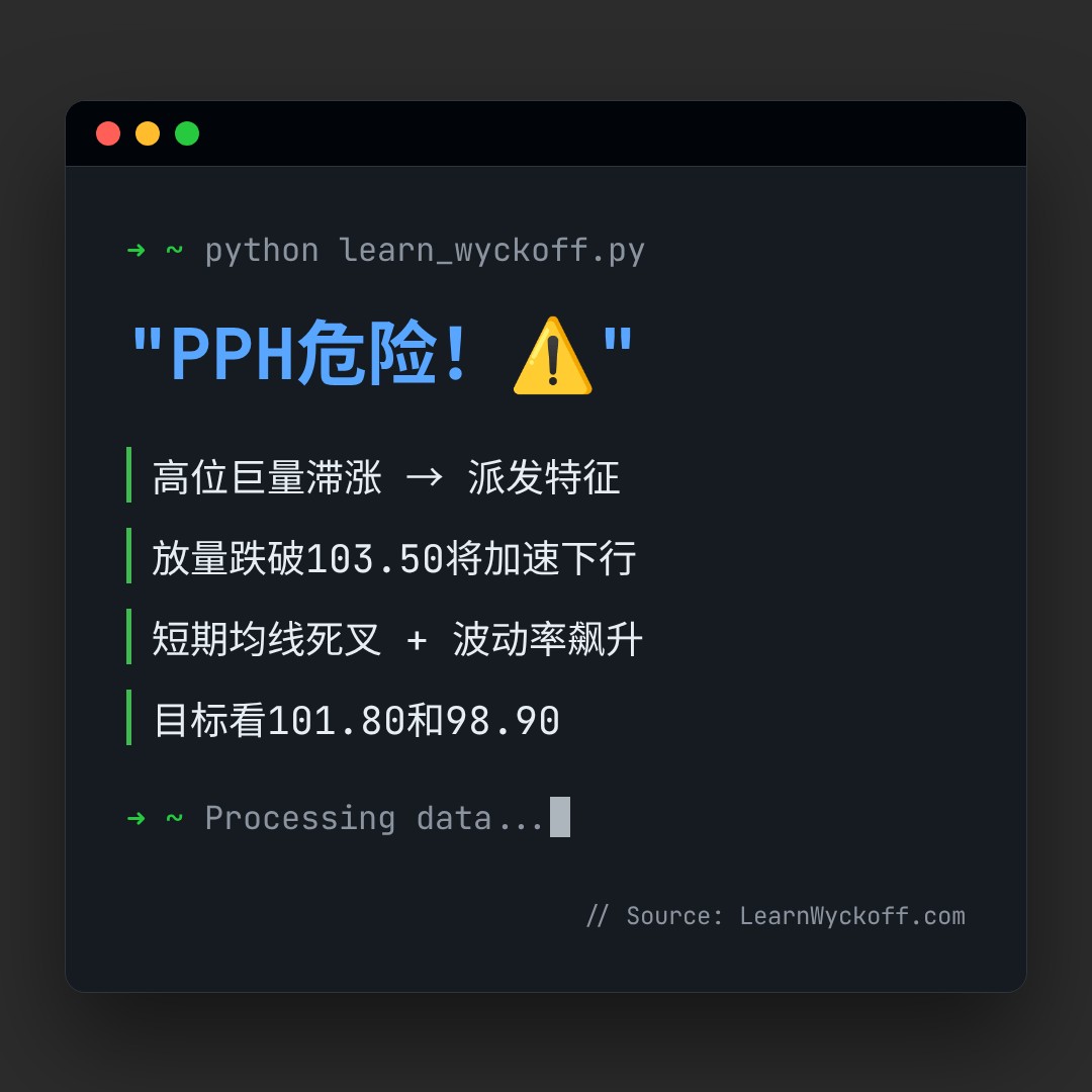 20260608 PPH 行情数据复盘报告（基于威科夫量价视角）