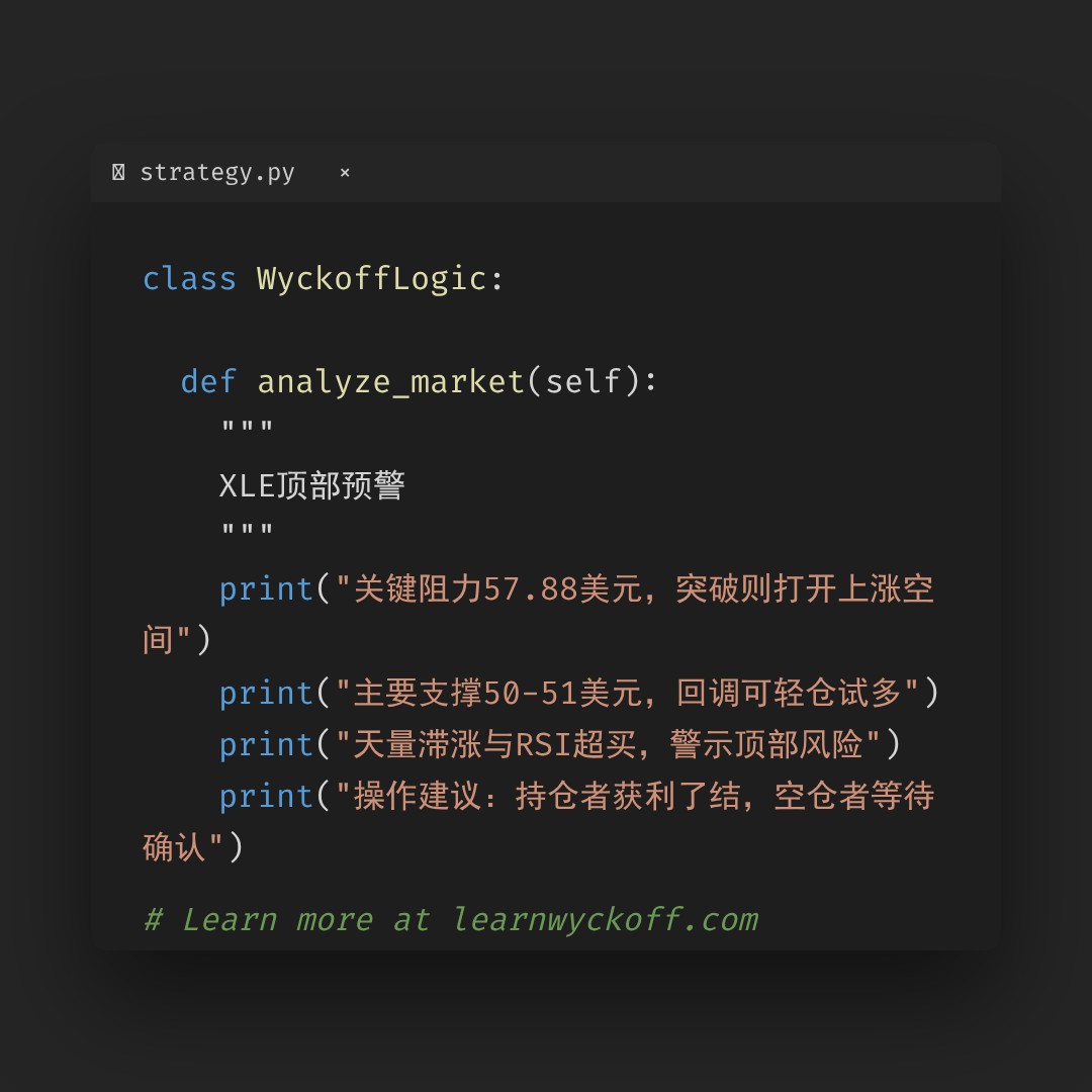 20260302 XLE 行情数据复盘报告（基于威科夫量价视角）