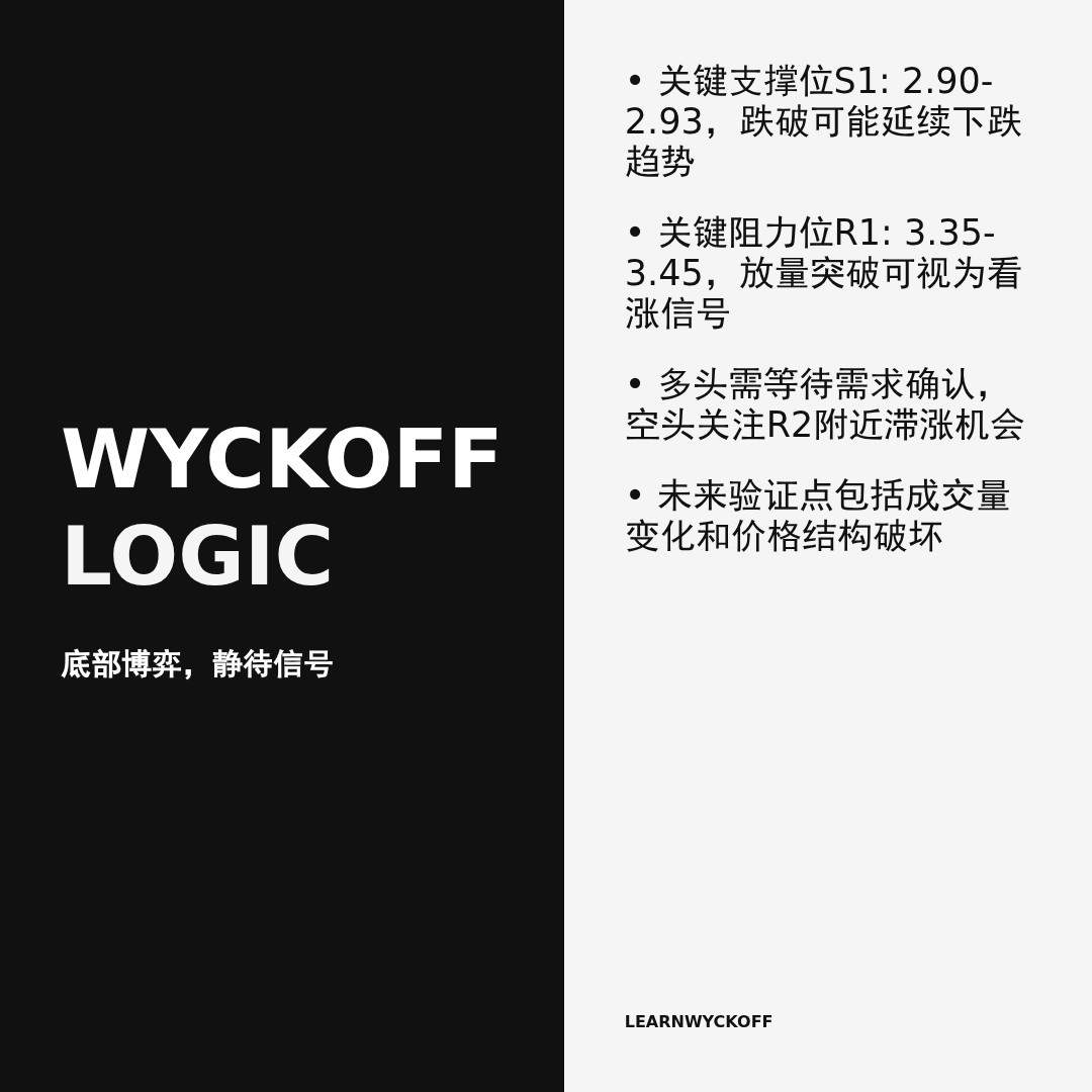 20260309 TRUMPUSDT 行情数据复盘报告（基于威科夫量价视角）