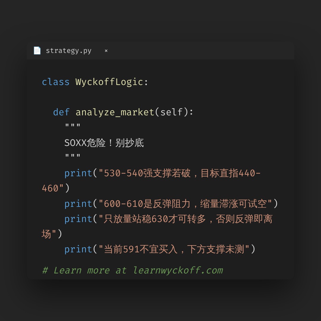 20260616 SOXX 行情数据复盘报告（基于威科夫量价视角）