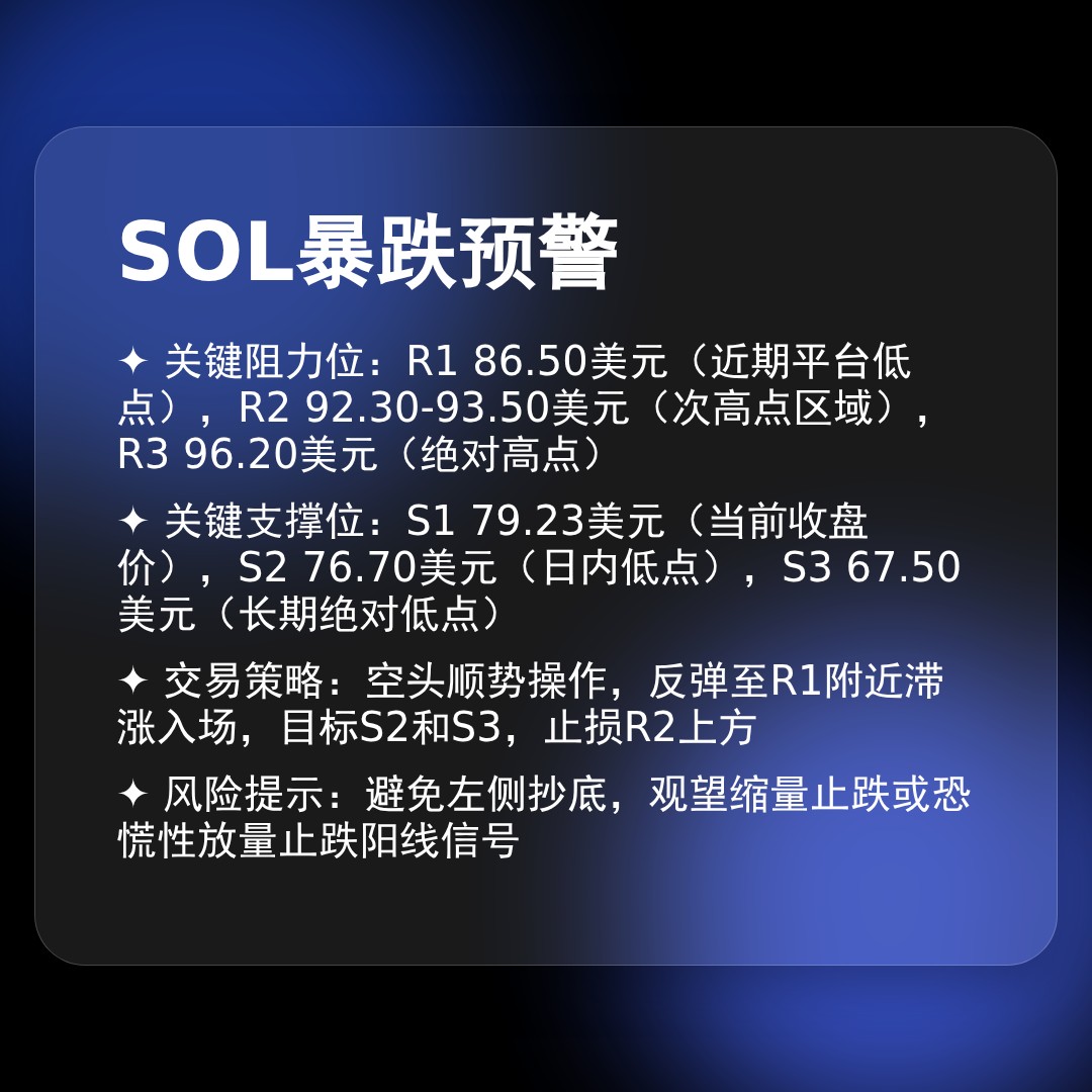 20260402 SOLUSDT 行情数据复盘报告（基于威科夫量价视角）