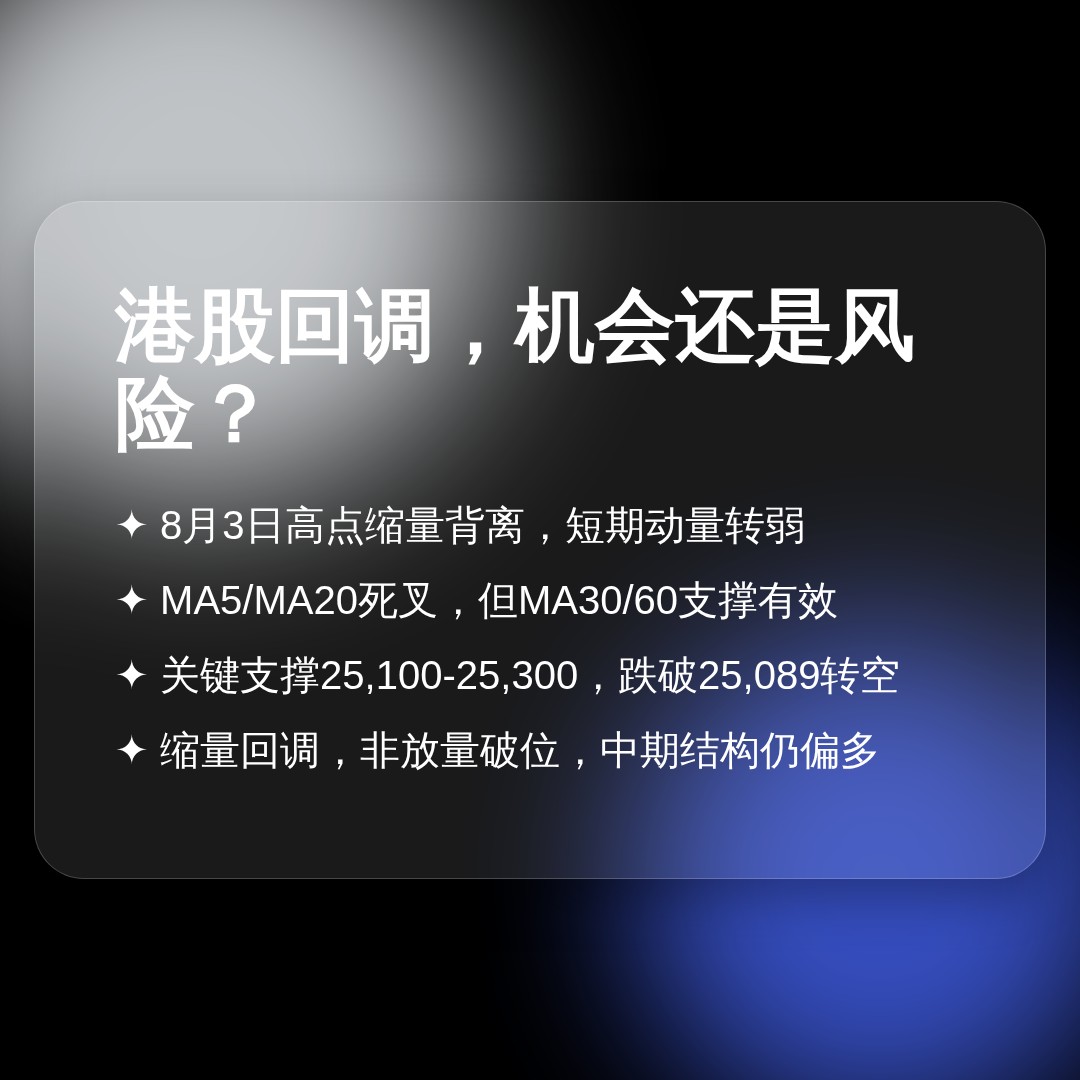 20260818 HSI 行情数据复盘报告（基于威科夫量价视角）