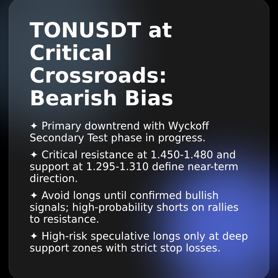 20260307 TONUSDT Market Data Review Report (Based on Wyckoff Volume-Price Perspective)