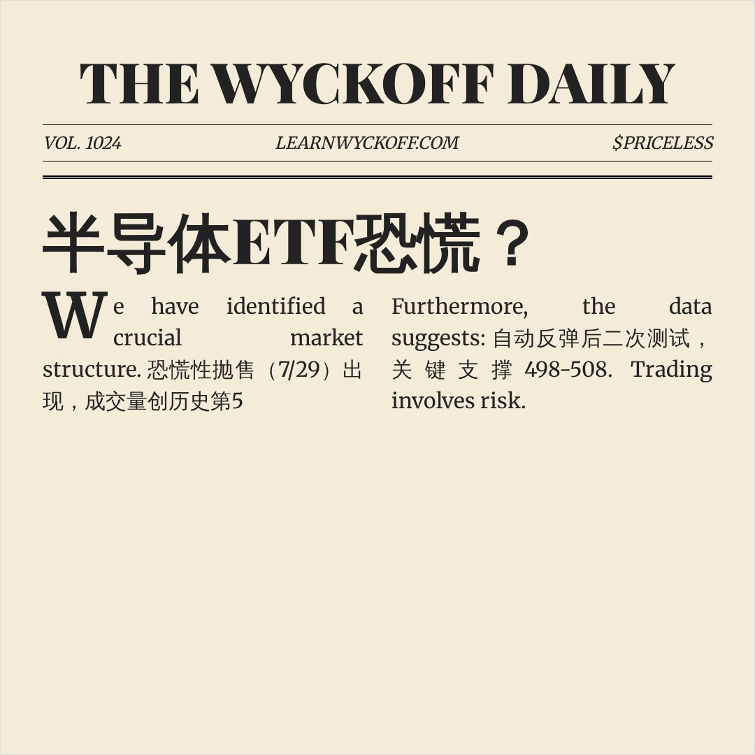 20260828 SOXX 行情数据复盘报告（基于威科夫量价视角）