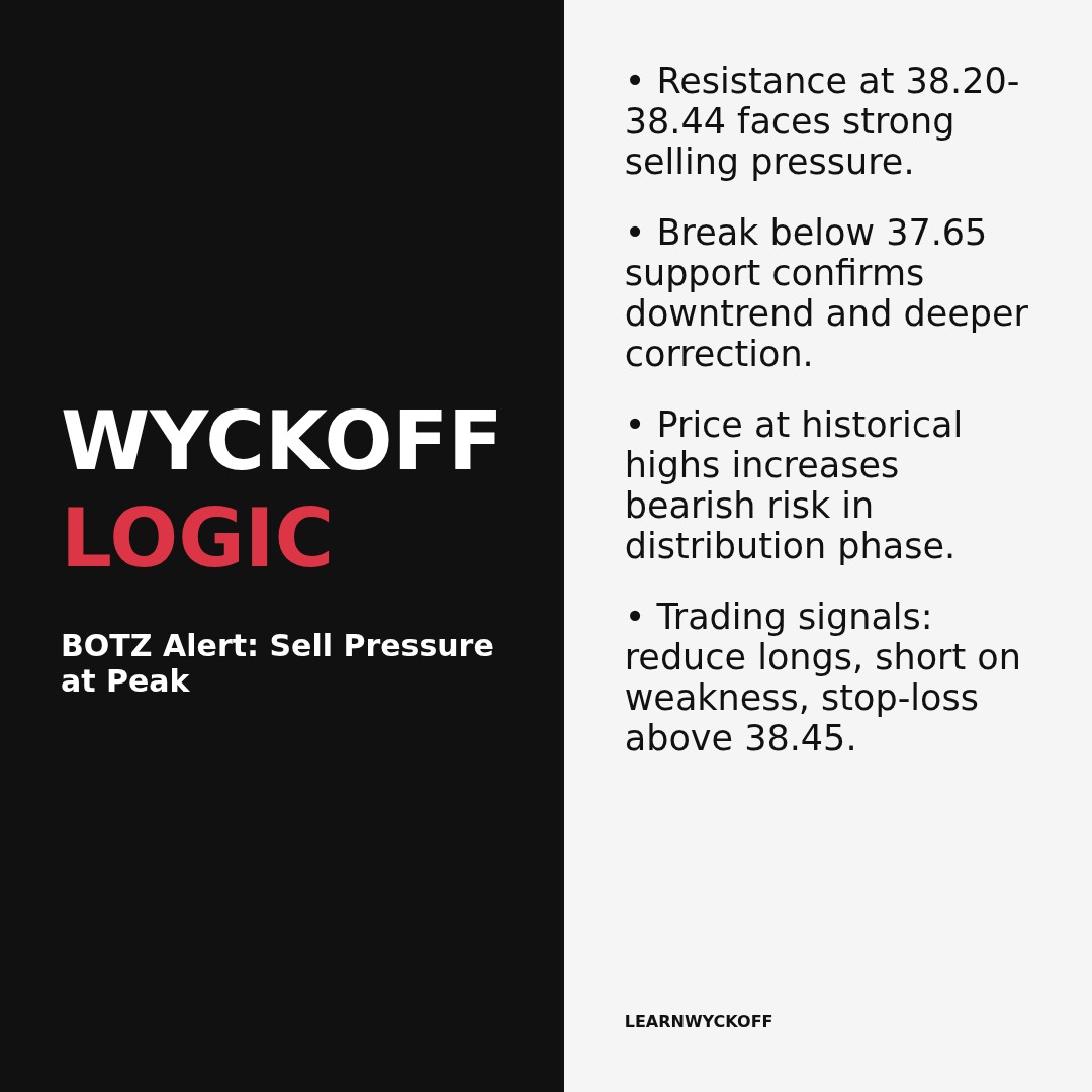 20260113 BOTZ Market Data Review Report (Based on Wyckoff Volume-Price Perspective)