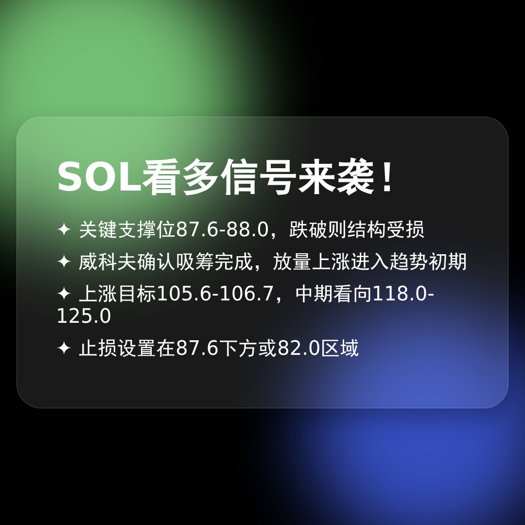 20260316 SOLUSDT 行情数据复盘报告（基于威科夫量价视角）