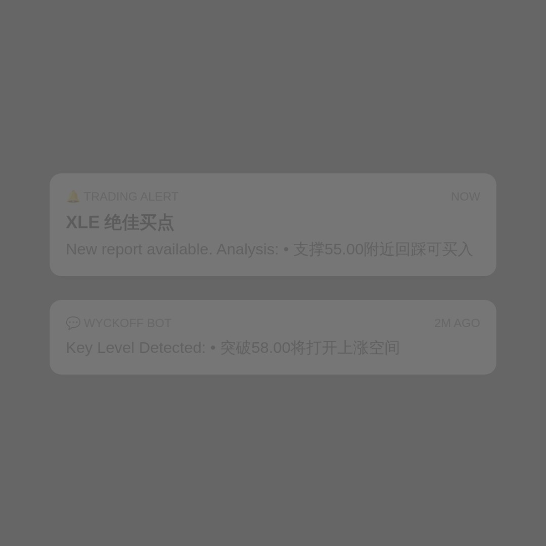 20260717 XLE 行情数据复盘报告（基于威科夫量价视角）