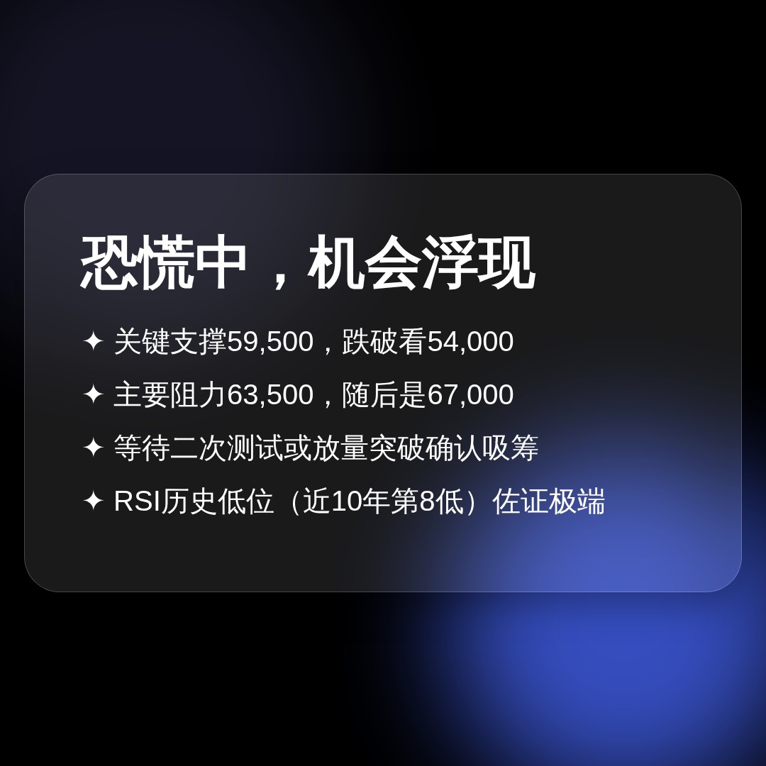 20260626 BTCUSDT 行情数据复盘报告（基于威科夫量价视角）