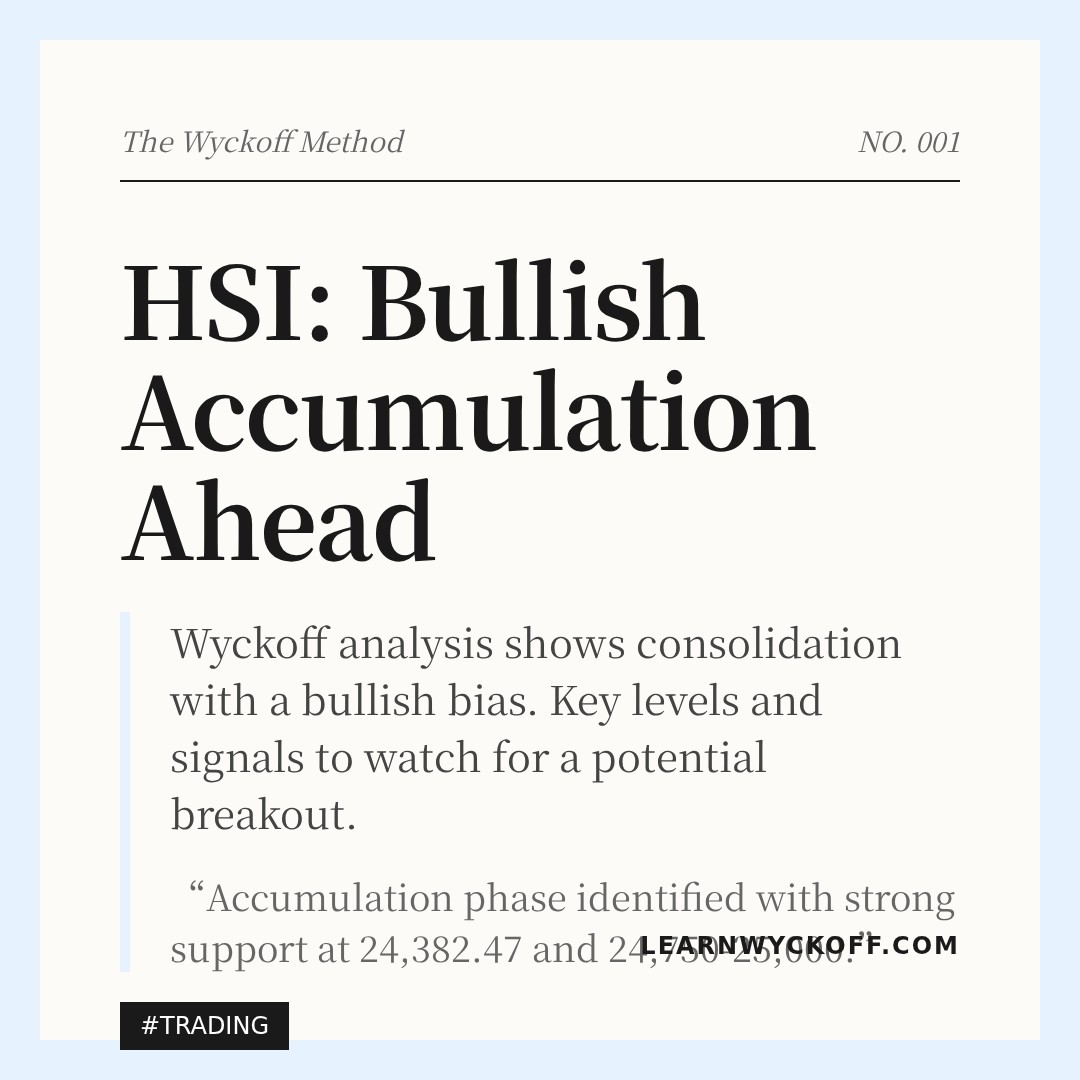 20260415 HSI Market Data Review Report (Based on Wyckoff Volume-Price Perspective)