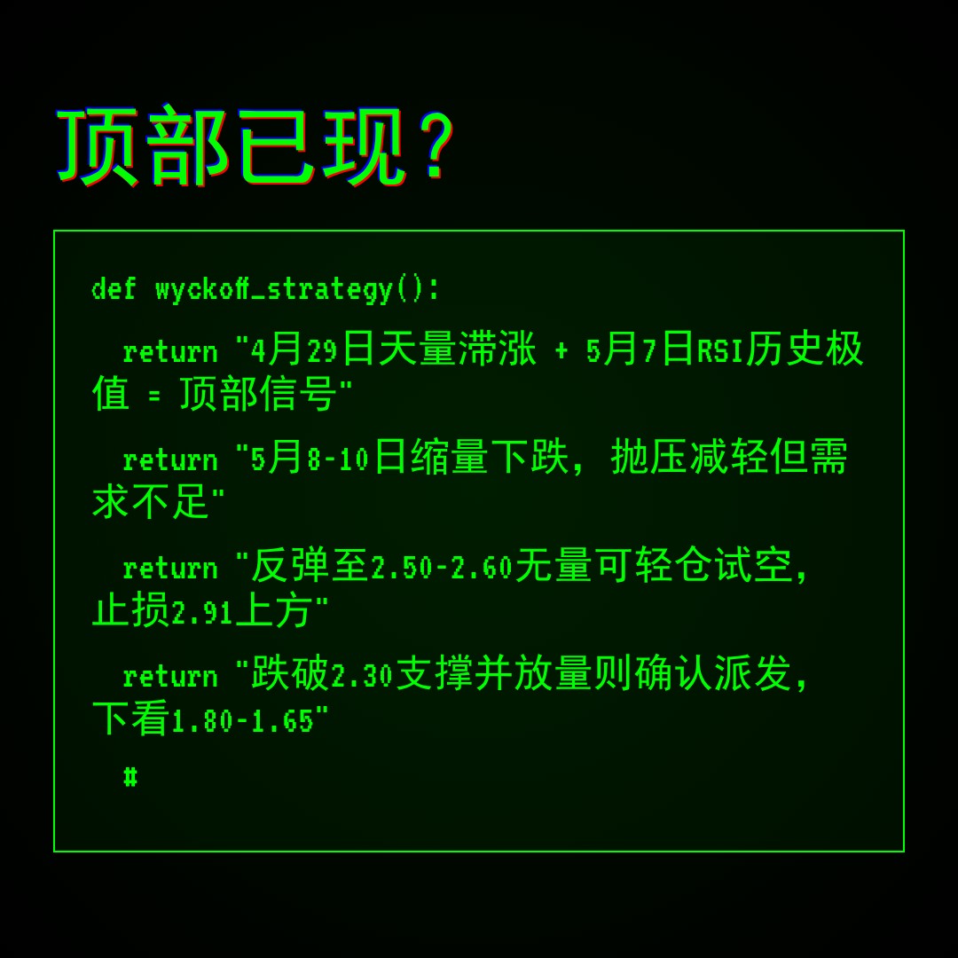 20260522 TONUSDT 行情数据复盘报告（基于威科夫量价视角）