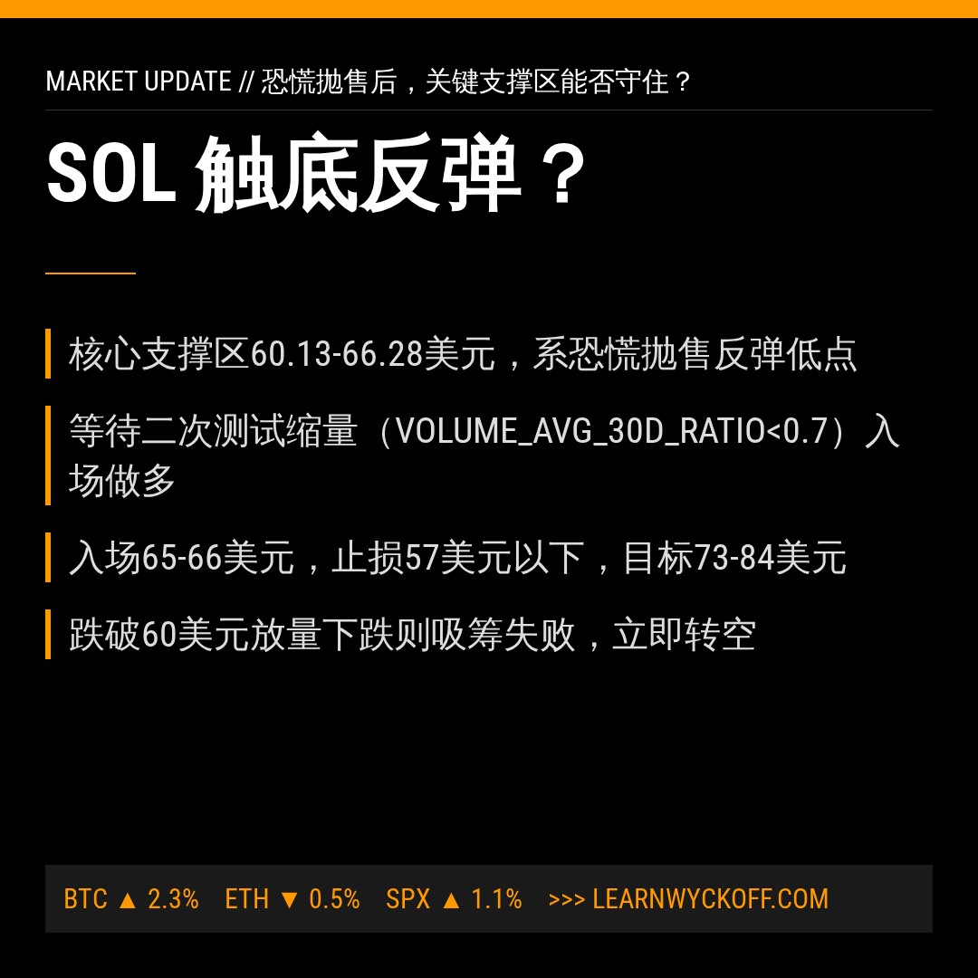 20260625 SOLUSDT 行情数据复盘报告（基于威科夫量价视角）