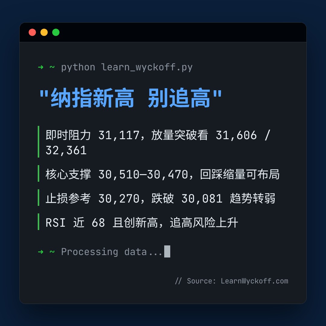 20261005 NDX 行情数据复盘报告（基于威科夫量价视角）