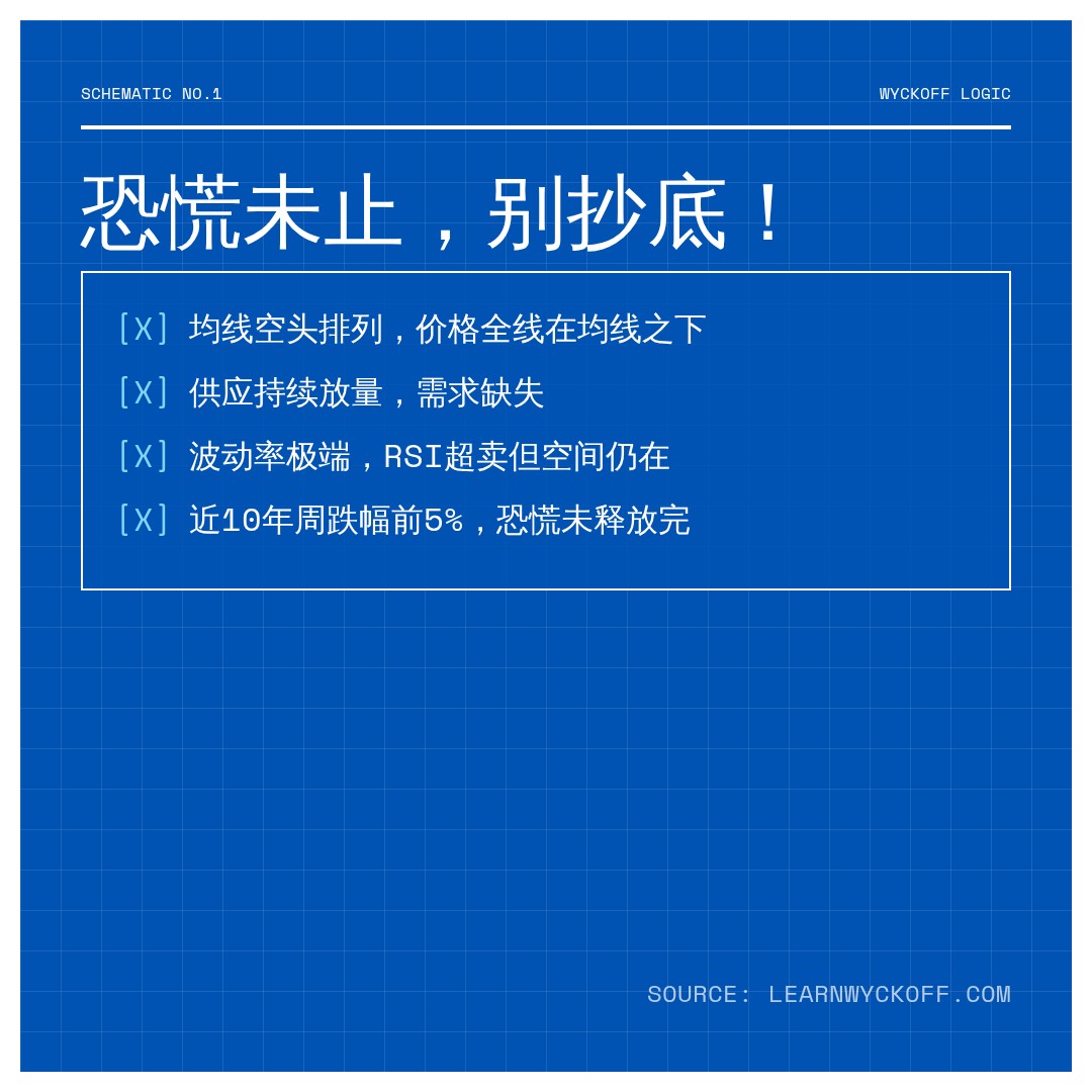 20260610 ICLN 行情数据复盘报告（基于威科夫量价视角）