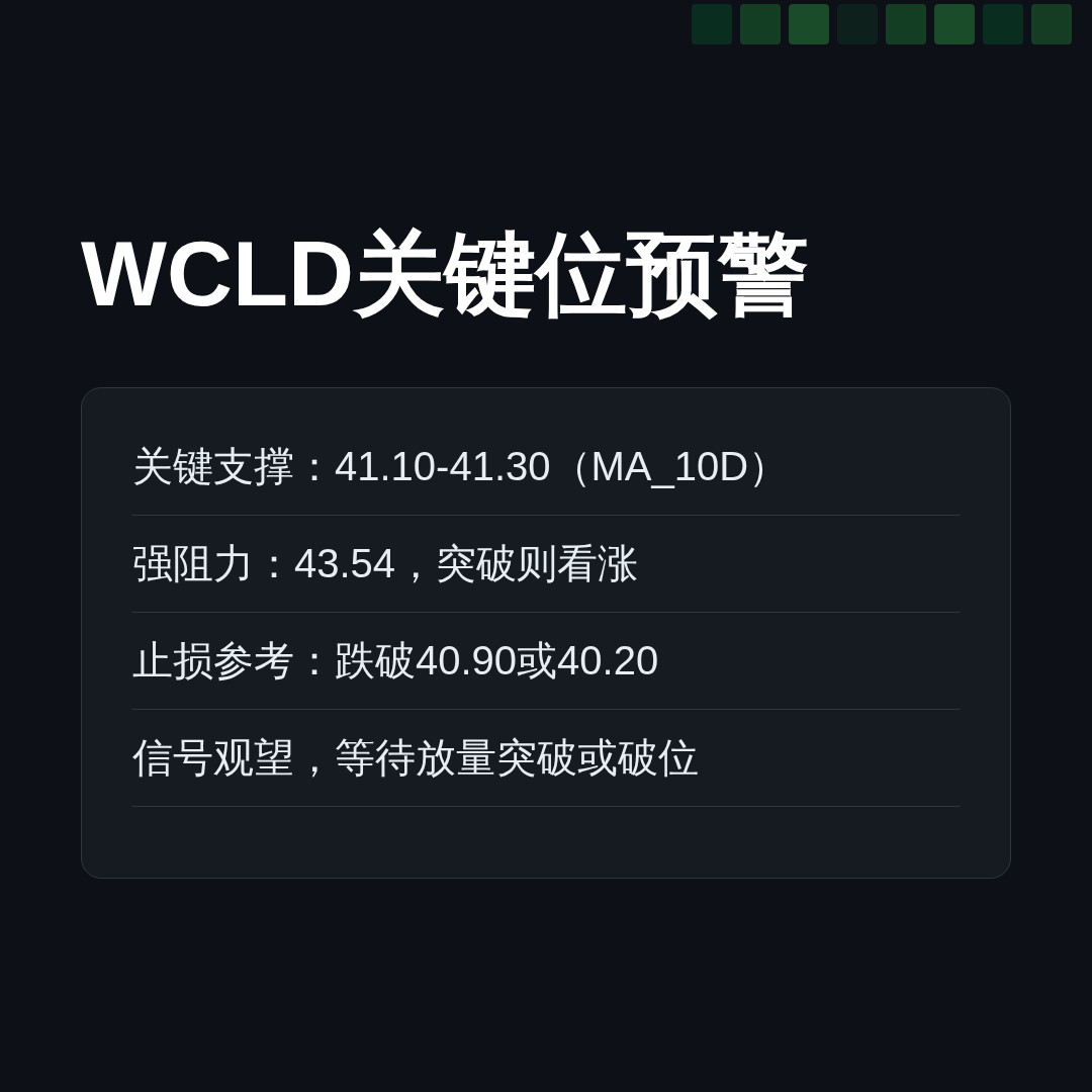 20260901 WCLD 行情数据复盘报告（基于威科夫量价视角）