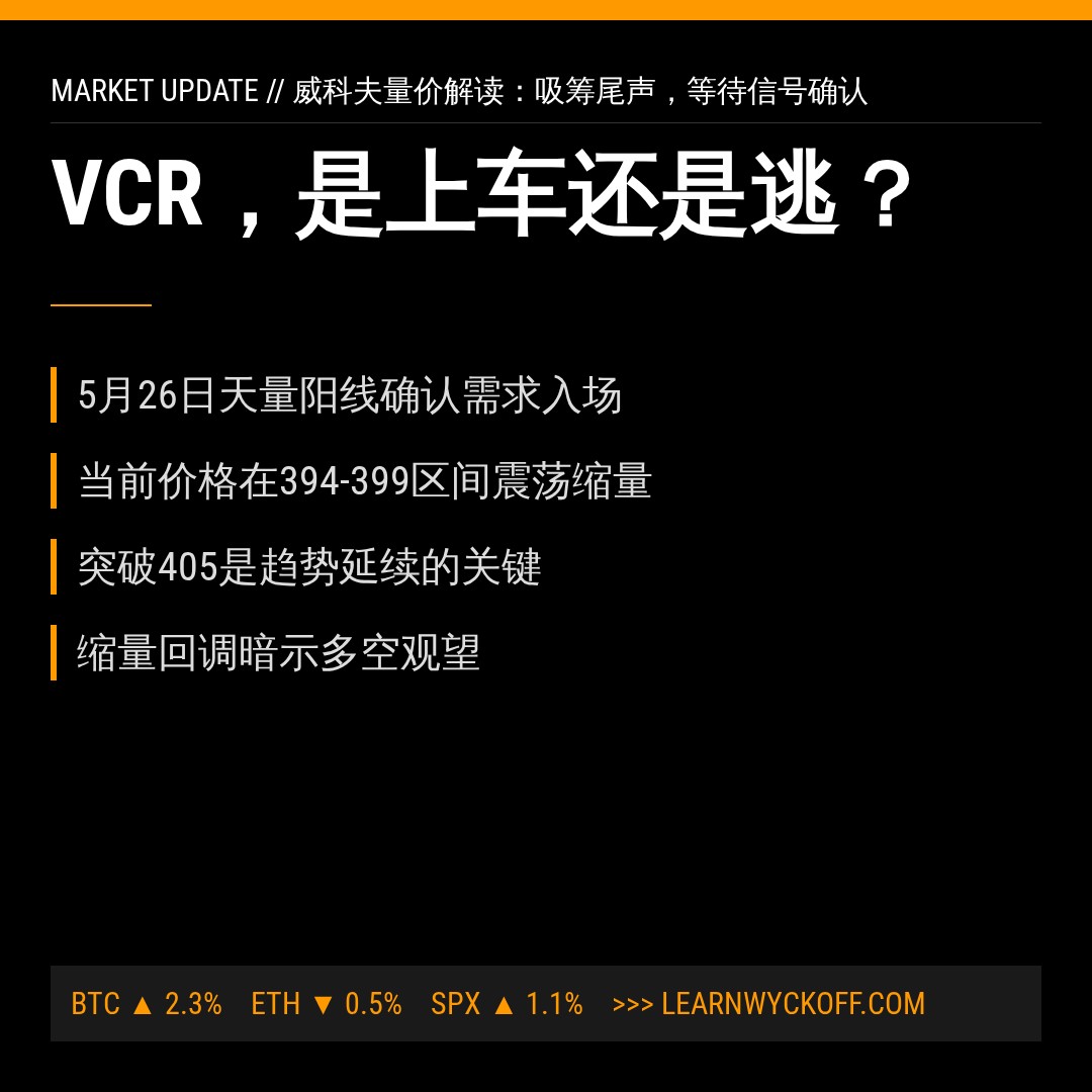 20260707 VCR 行情数据复盘报告（基于威科夫量价视角）