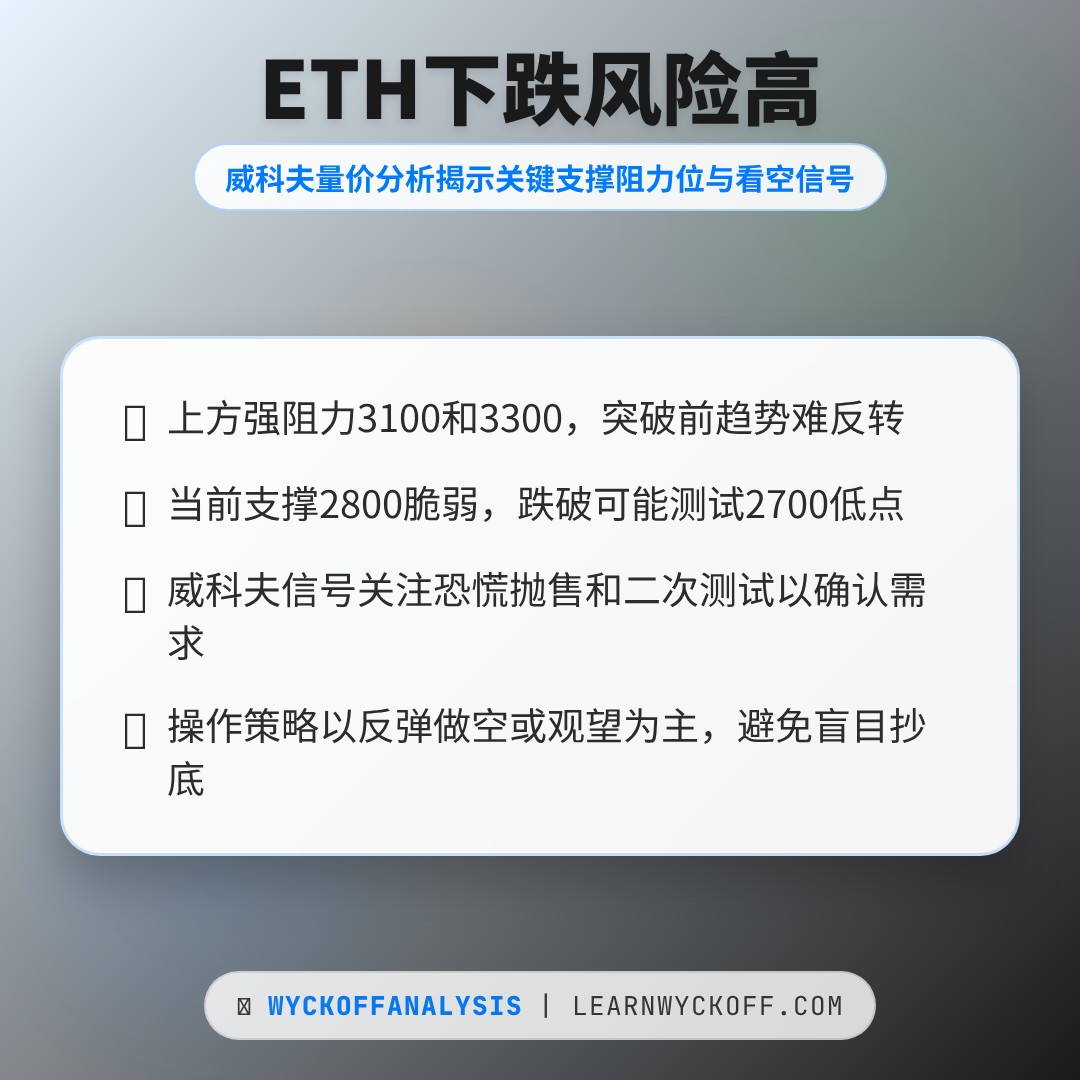 20260126 ETHUSDT 行情数据复盘报告（基于威科夫量价视角）