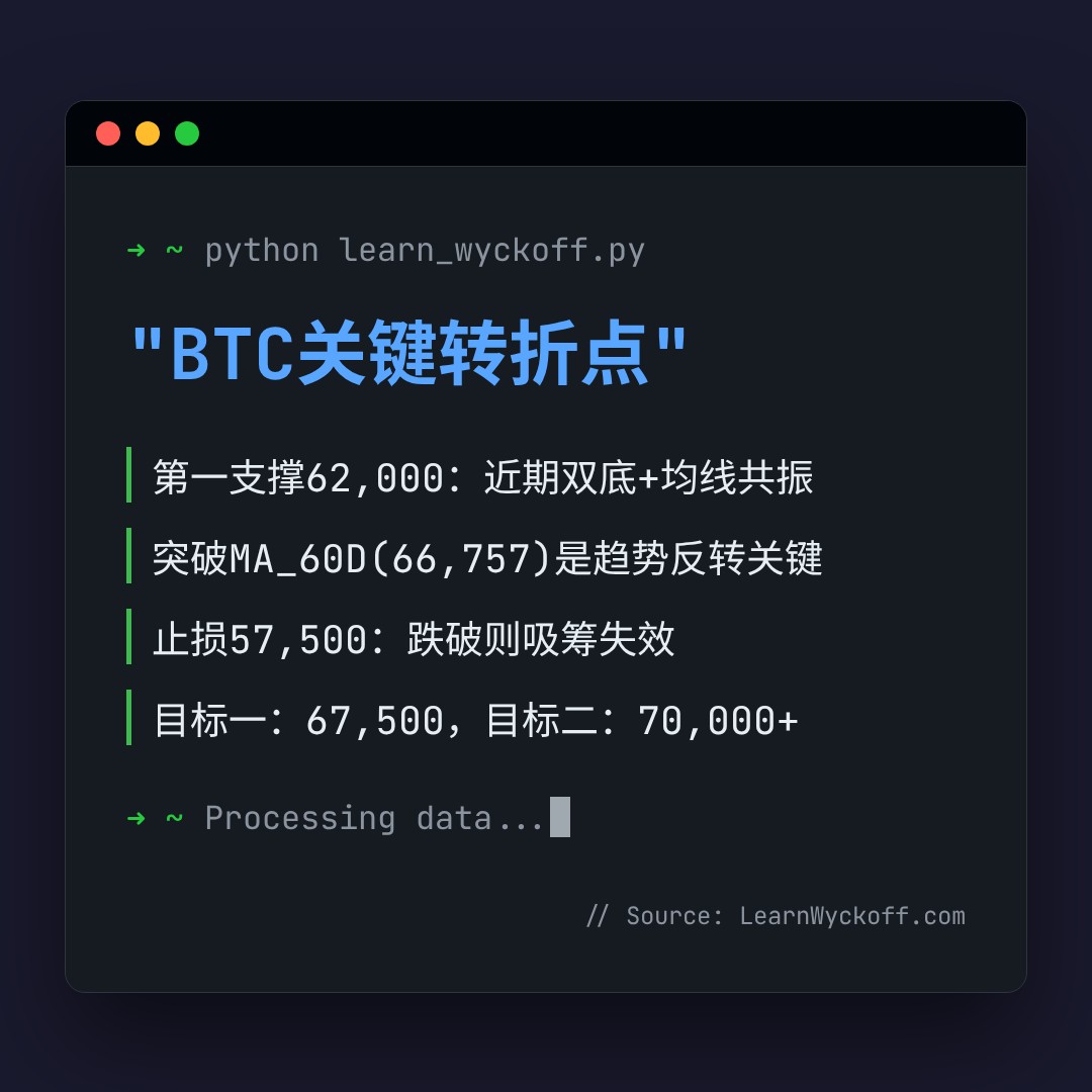 20260714 BTCUSDT 行情数据复盘报告（基于威科夫量价视角）