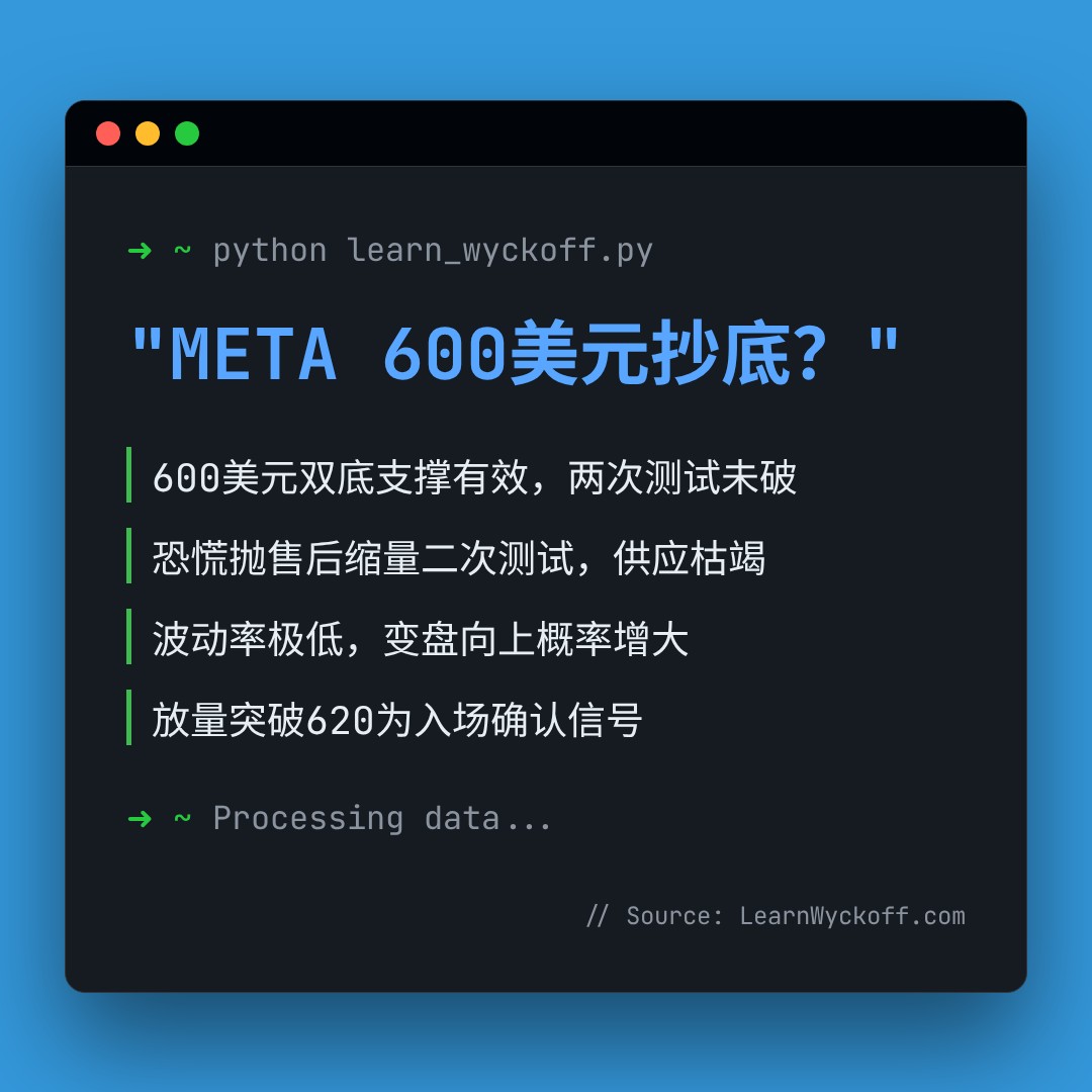20260526 META 行情数据复盘报告（基于威科夫量价视角）