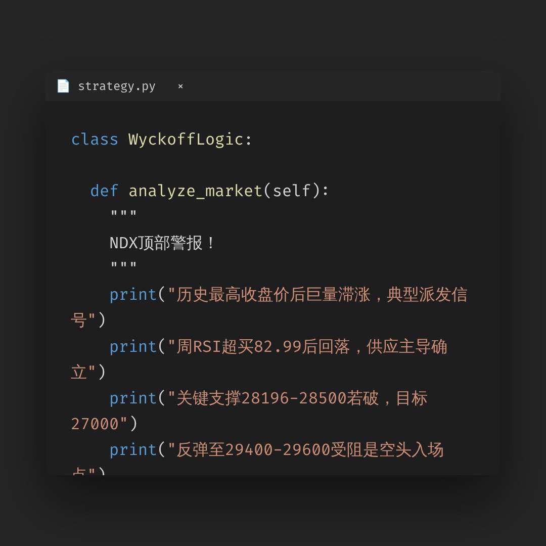 20260626 NDX 行情数据复盘报告（基于威科夫量价视角）