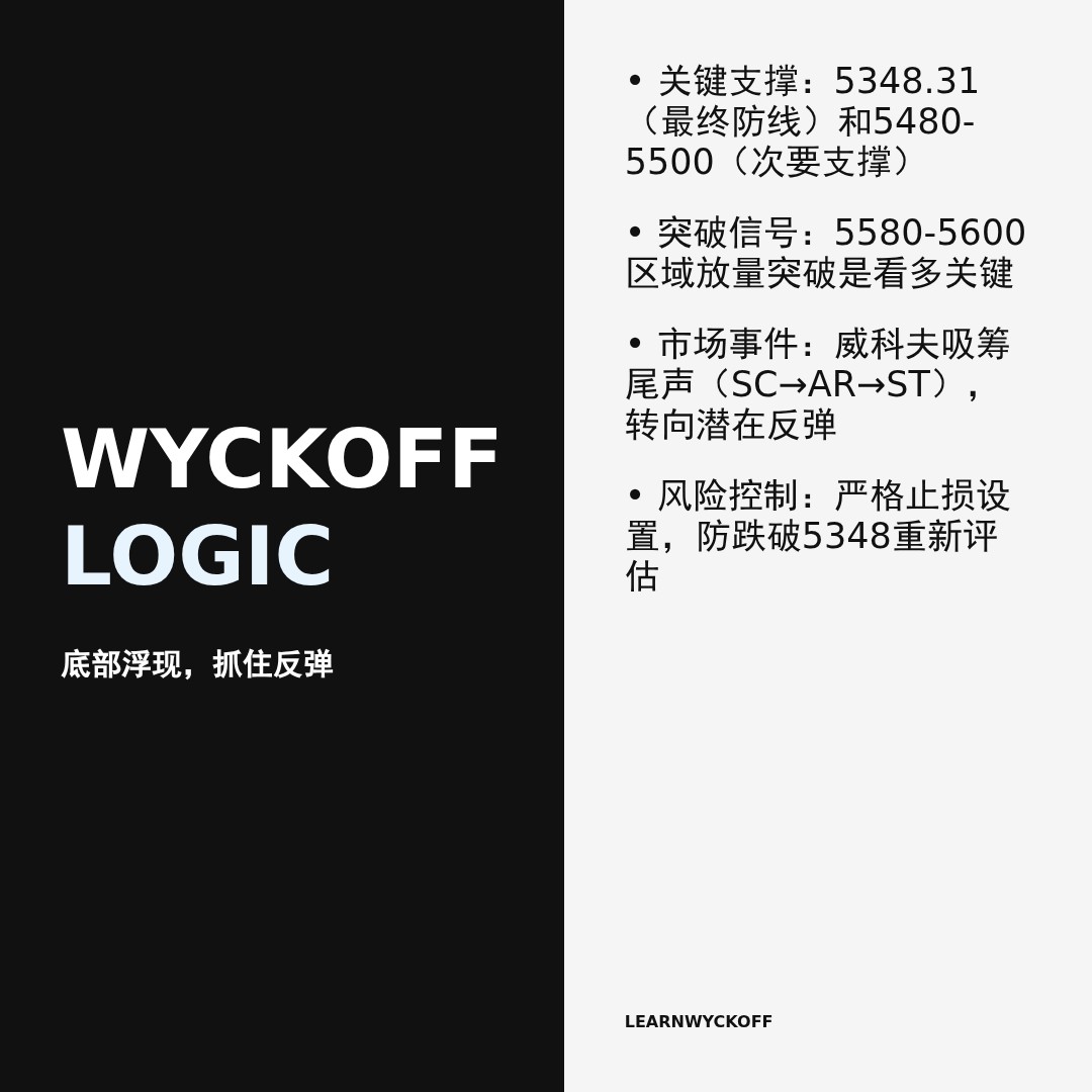 20251231 HSTECH 行情数据复盘报告（基于威科夫量价视角）