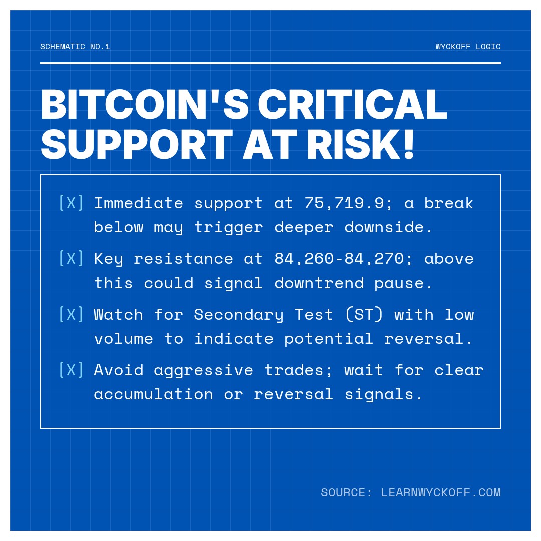 20260131 BTCUSDT Market Data Review Report (Based on Wyckoff Volume-Price Perspective)