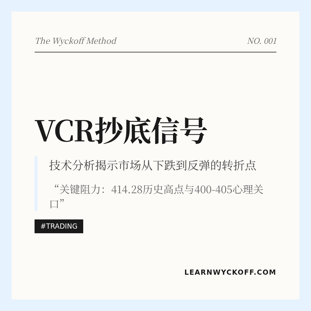 20260305 VCR 行情数据复盘报告（基于威科夫量价视角）