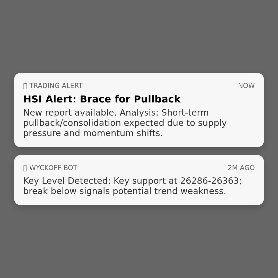 20260121 HSI Market Data Review Report (Based on Wyckoff Volume-Price Perspective)