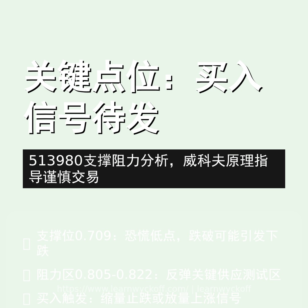 20251225 513980 行情数据复盘报告（基于威科夫量价视角）