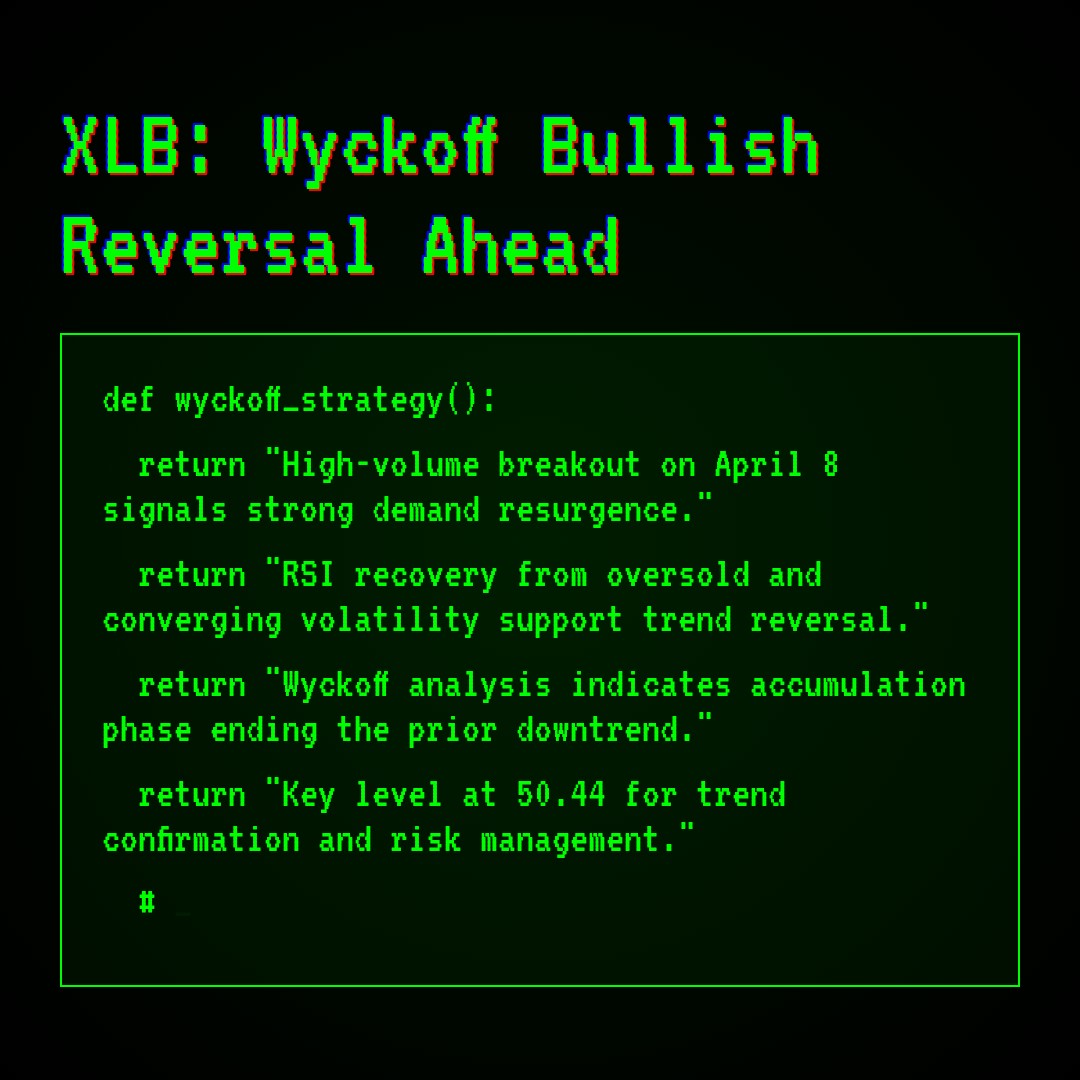 20260408 XLB Market Data Review Report (Based on Wyckoff Volume-Price Perspective)