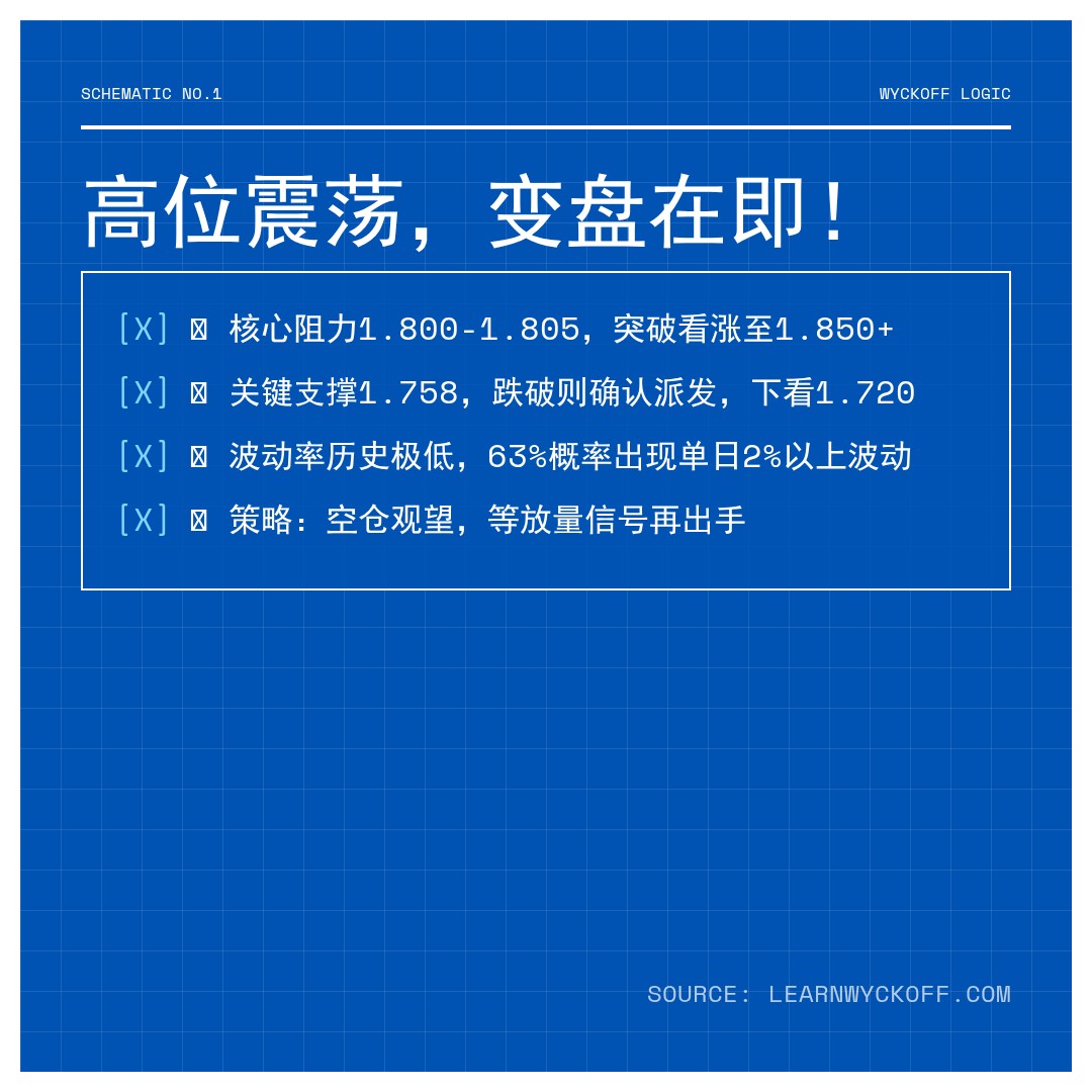 20260501 513190 行情数据复盘报告（基于威科夫量价视角）