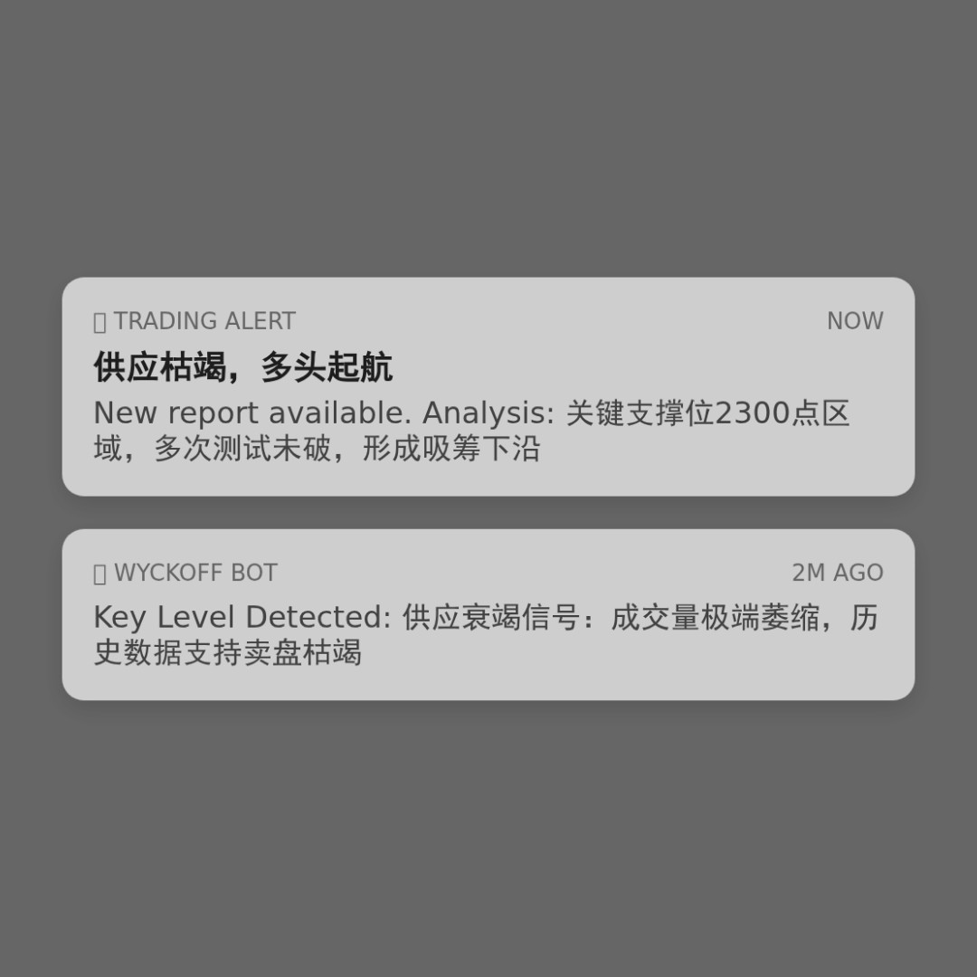 20251229 000986.SH 行情数据复盘报告（基于威科夫量价视角）