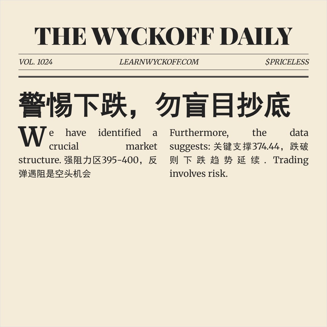 20260302 VCR 行情数据复盘报告（基于威科夫量价视角）