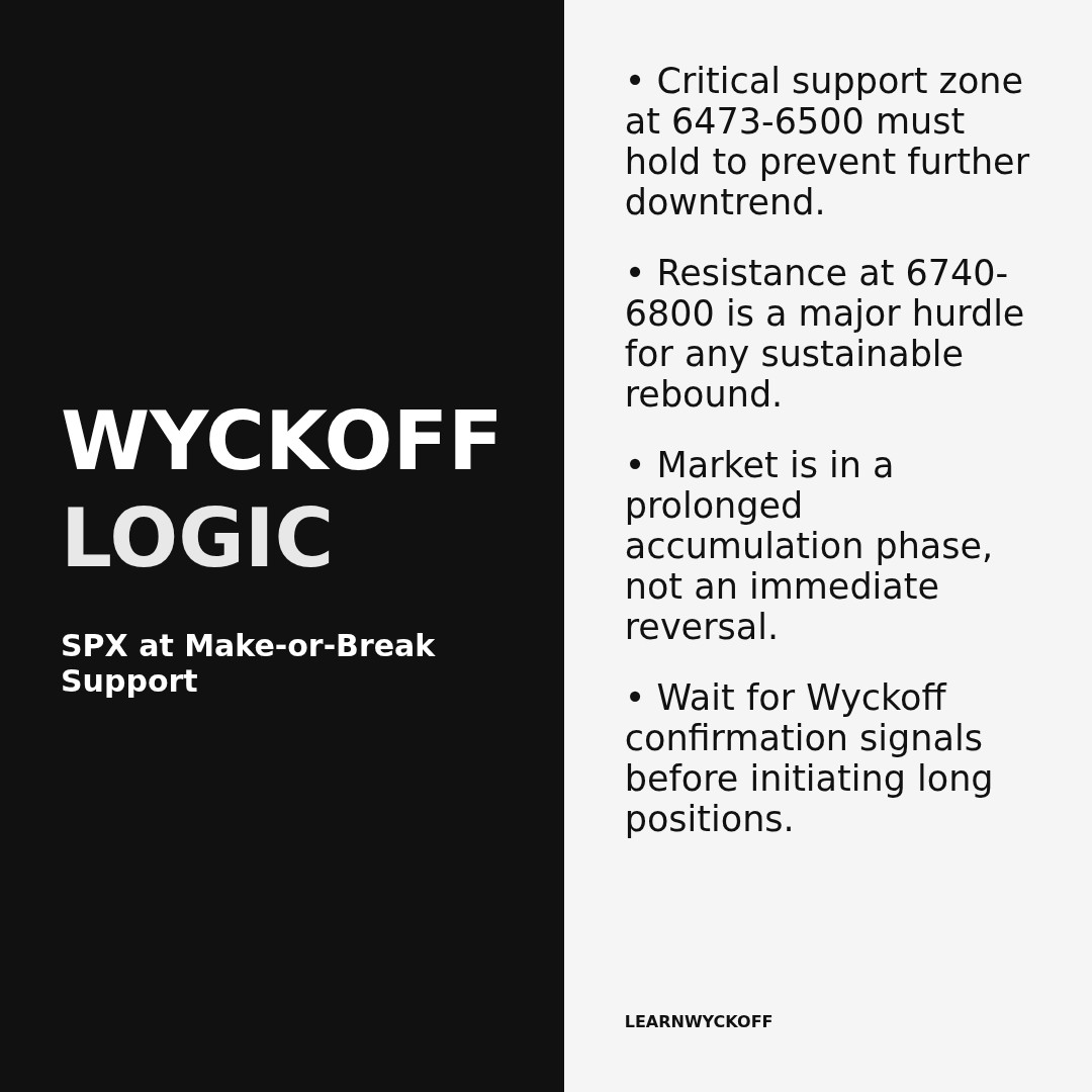 20260325 .SPX Market Data Review Report (Based on Wyckoff Volume-Price Perspective)