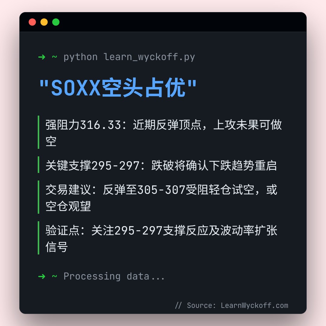 20251231 SOXX 行情数据复盘报告（基于威科夫量价视角）