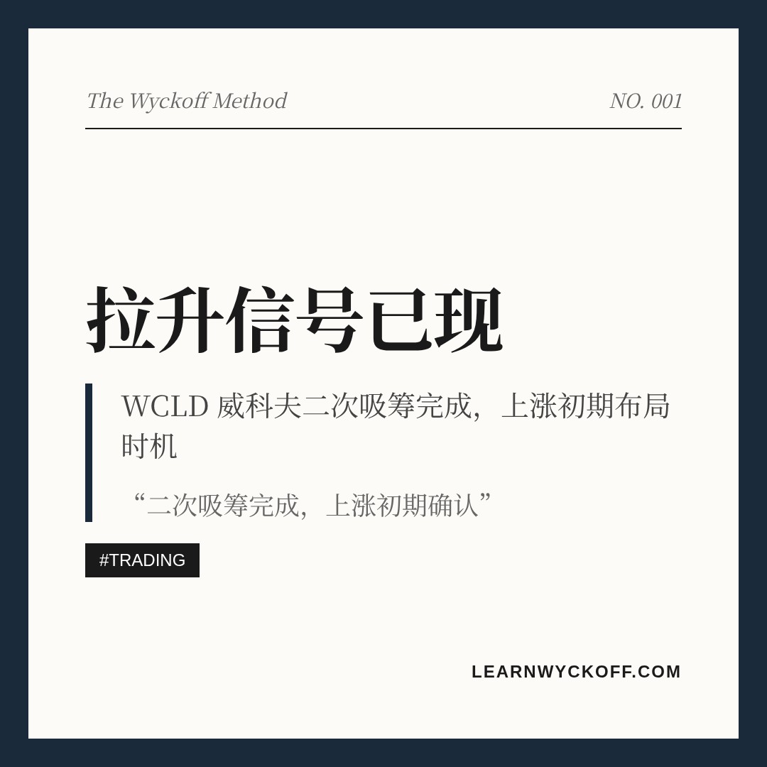 20260703 WCLD 行情数据复盘报告（基于威科夫量价视角）