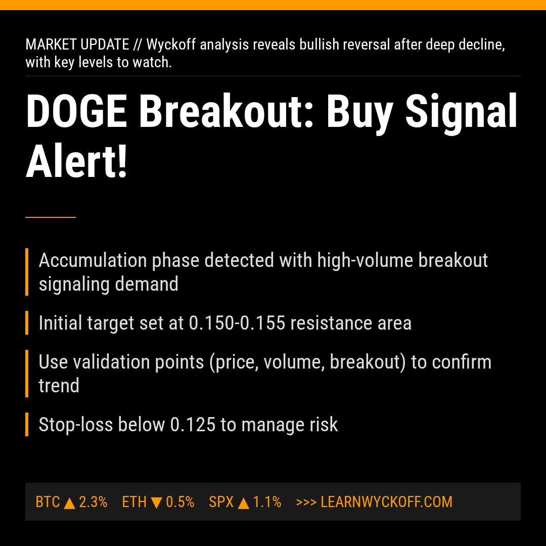 20260102 DOGEUSDT Market Data Review Report (Based on Wyckoff Volume-Price Perspective)