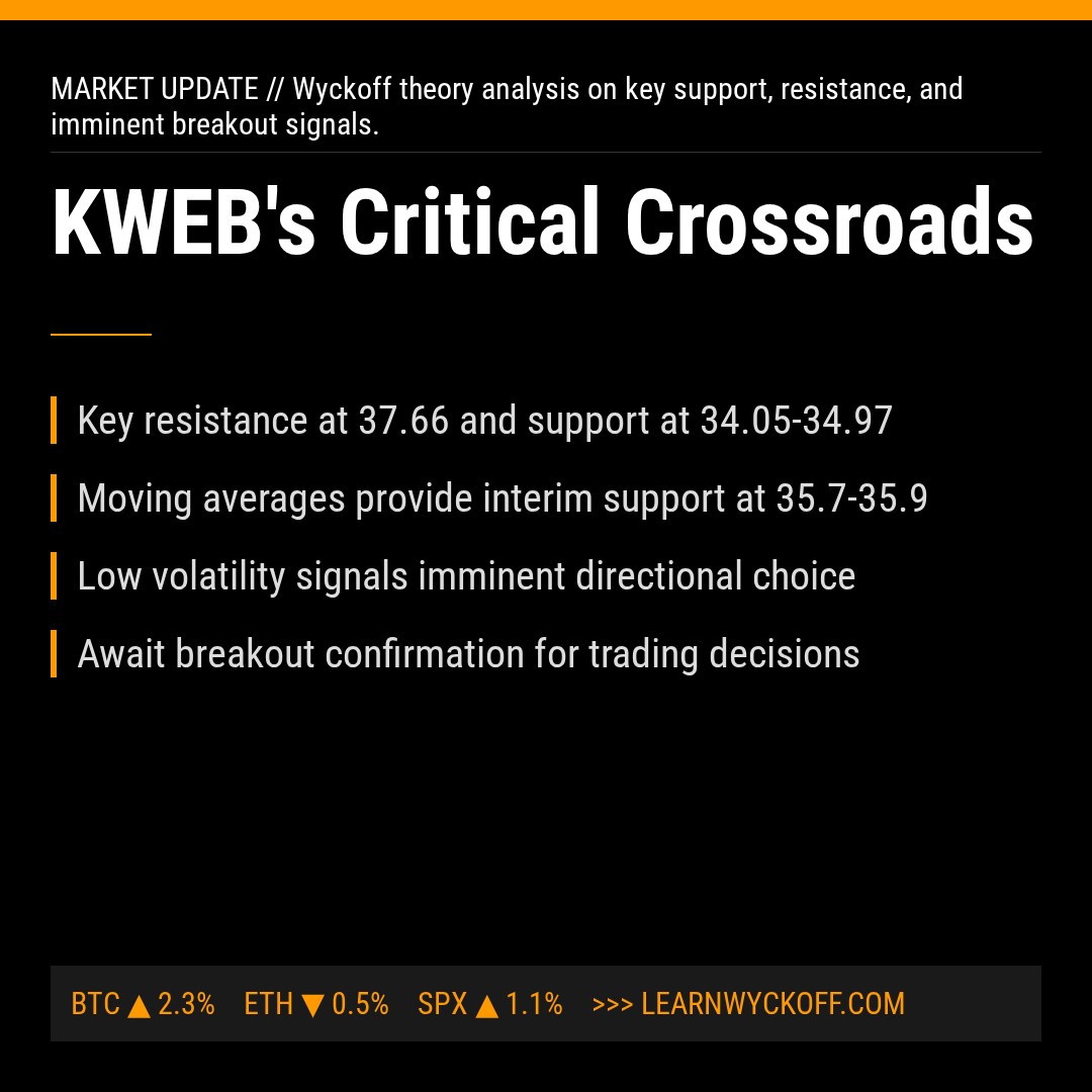 20260129 KWEB Market Data Review Report (Based on Wyckoff Volume-Price Perspective)