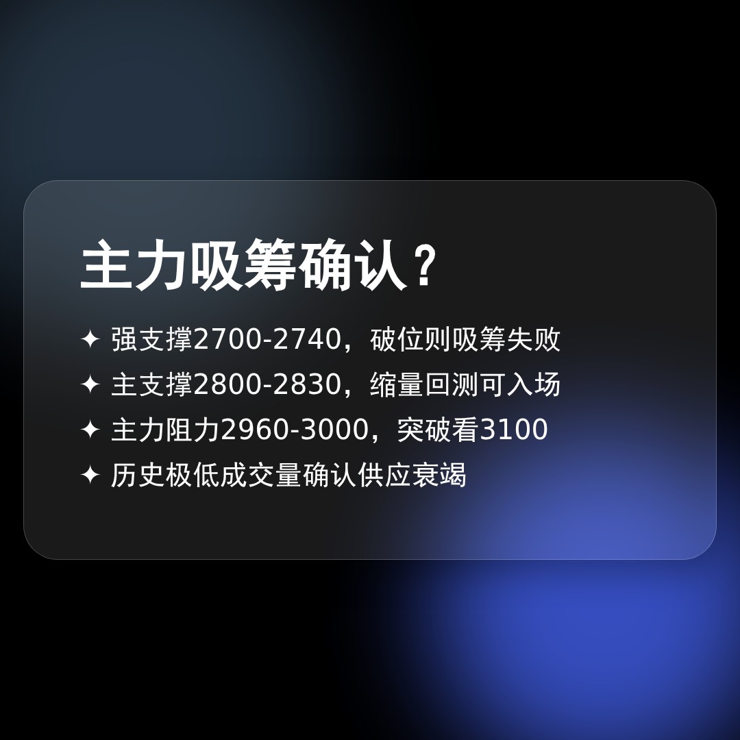 20260501 000986.SH 行情数据复盘报告（基于威科夫量价视角）