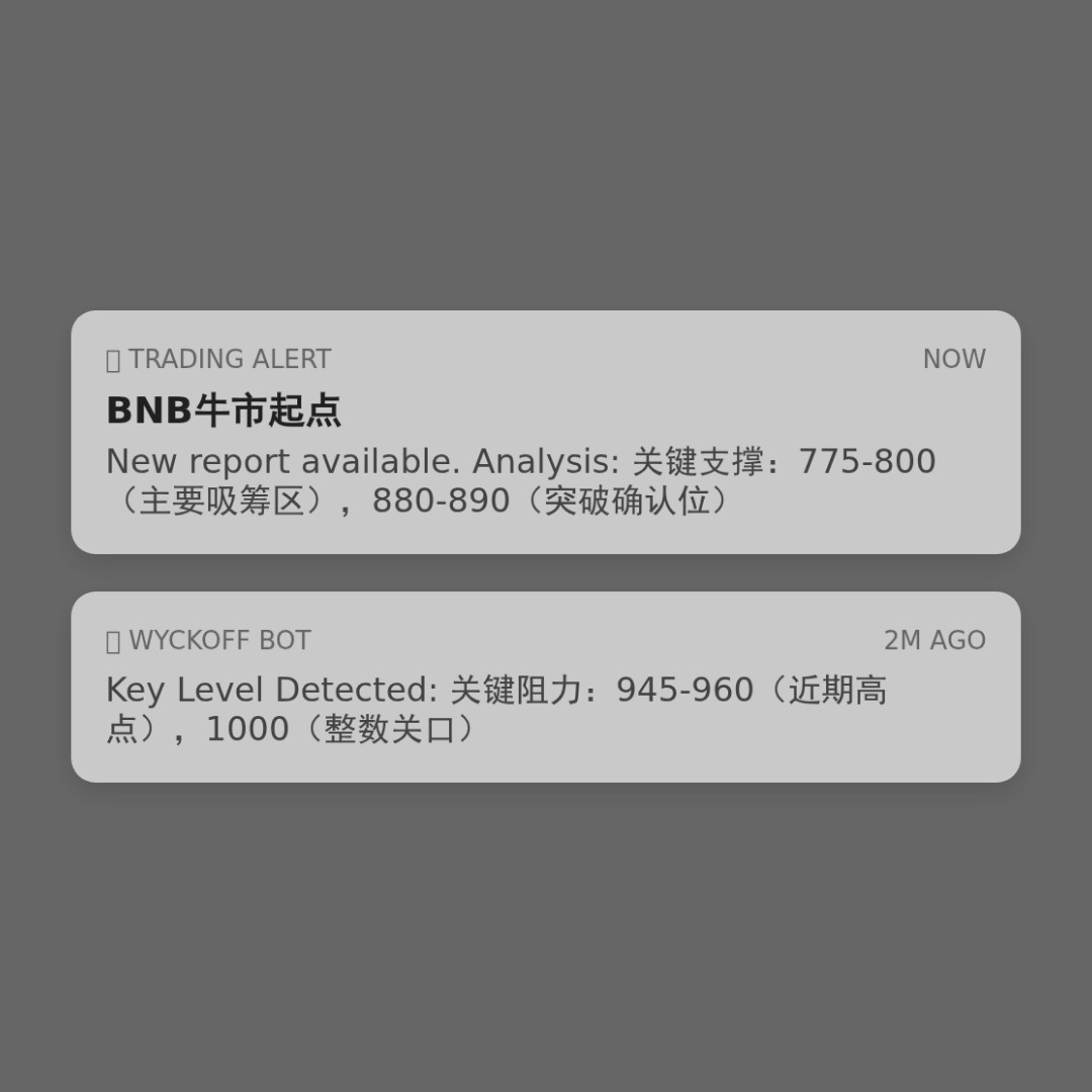 20260123 BNBUSDT 行情数据复盘报告（基于威科夫量价视角）