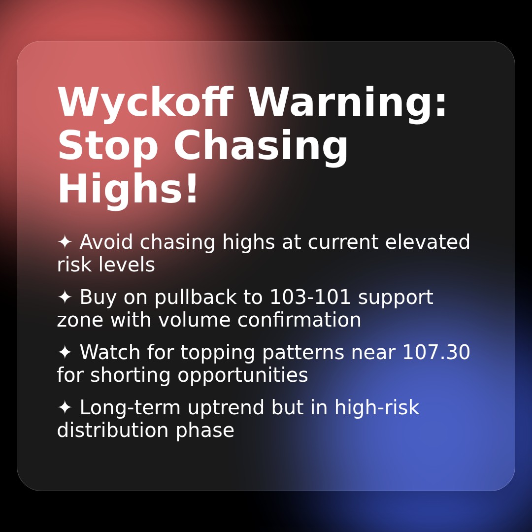 20260107 PPH Market Data Review Report (Based on Wyckoff Volume-Price Perspective)