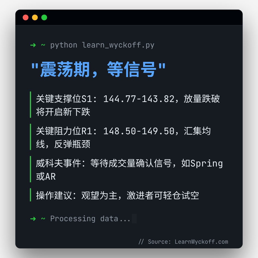 20260416 XLV 行情数据复盘报告（基于威科夫量价视角）