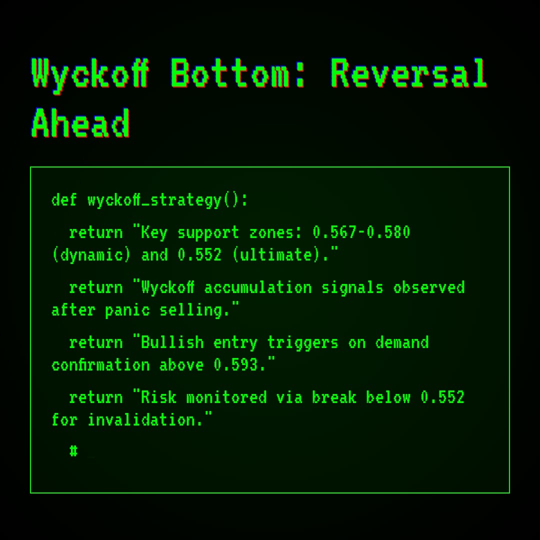 20260311 513060 Market Data Review Report (Based on Wyckoff Volume-Price Perspective)
