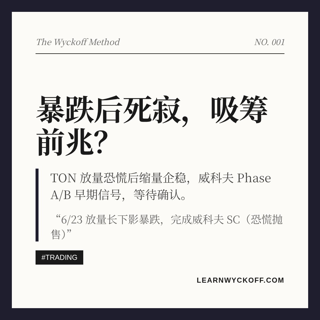 20260822 TONUSDT 行情数据复盘报告（基于威科夫量价视角）