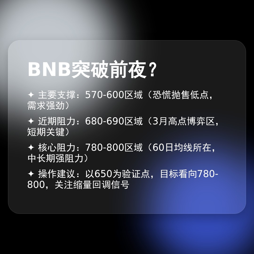 20260316 BNBUSDT 行情数据复盘报告（基于威科夫量价视角）