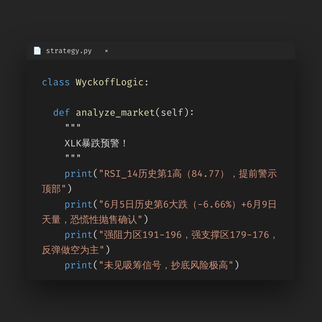 20260626 XLK 行情数据复盘报告（基于威科夫量价视角）