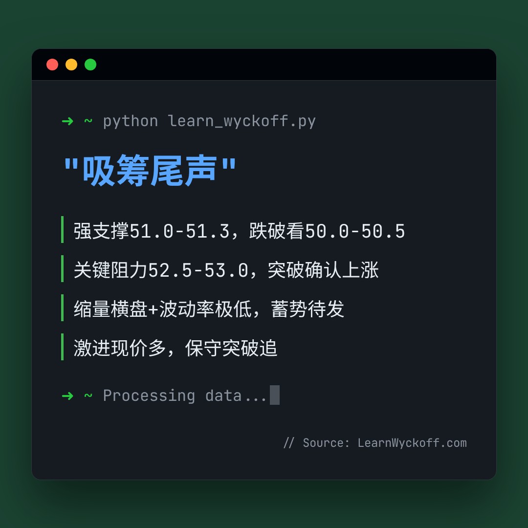 20260429 XLF 行情数据复盘报告（基于威科夫量价视角）