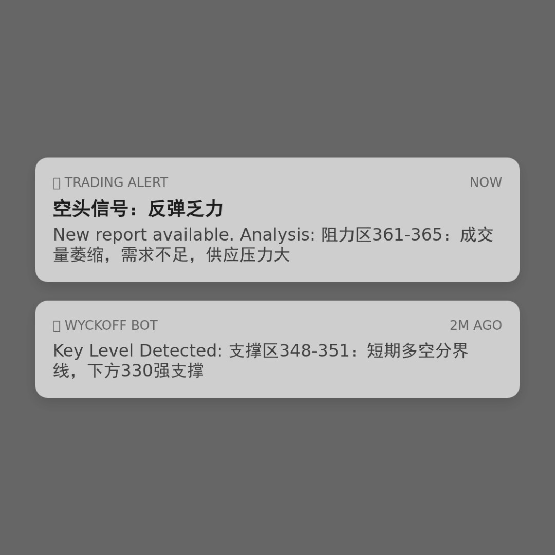 20260220 SOXX 行情数据复盘报告（基于威科夫量价视角）